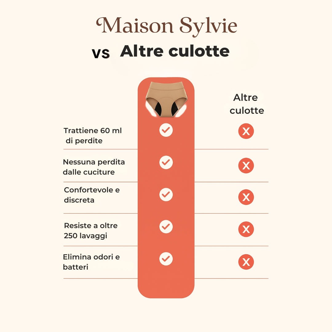 Le culotte di Maison Sylvie